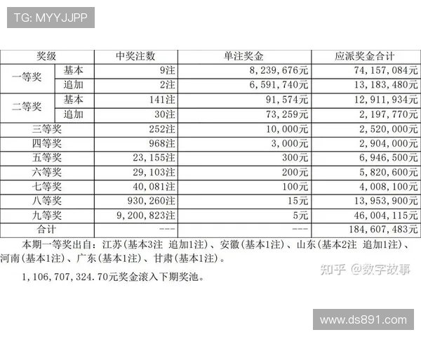 大乐透开奖号码位置分布规律深度解析
